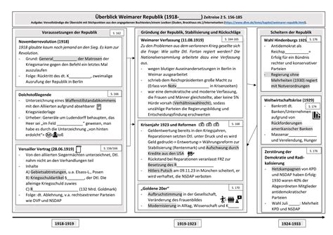 Berblick Lernzettel Weimarer Republik Zeitreise