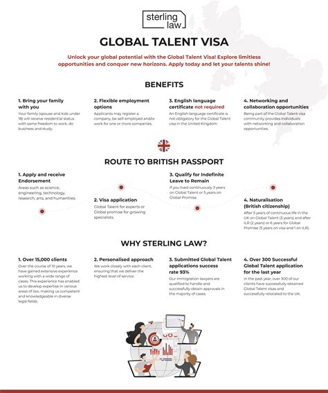 Global Talent Visa Uk Sterling Law Solicitors London