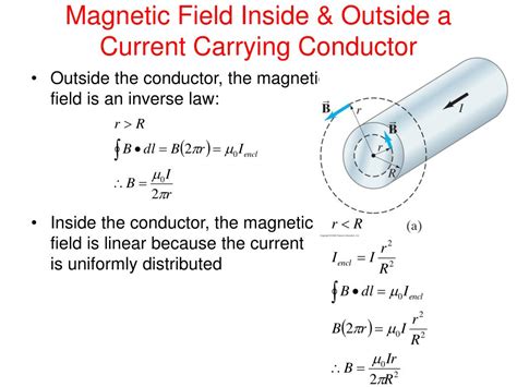 Ppt Unit Day Amperes Law Magnetic Fields Thru Solenoids