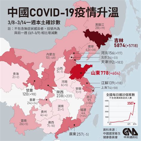 中國疫情狂飆涉27省市 專家：未來數週將受控 兩岸 中央社 Cna