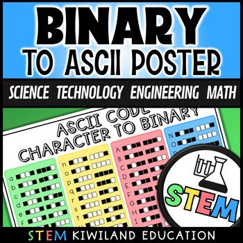 Binary Code To ASCIIi Poster By Kiwiland TPT