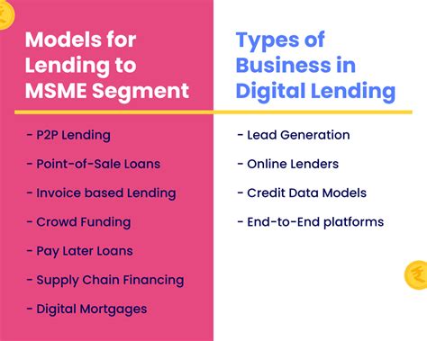 A Look Into The Digital Lending Market In India Leadsquared