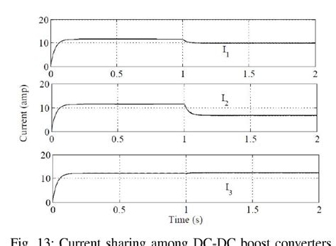 Figure From Small Signal Modeling And Stability Analysis Of A Droop