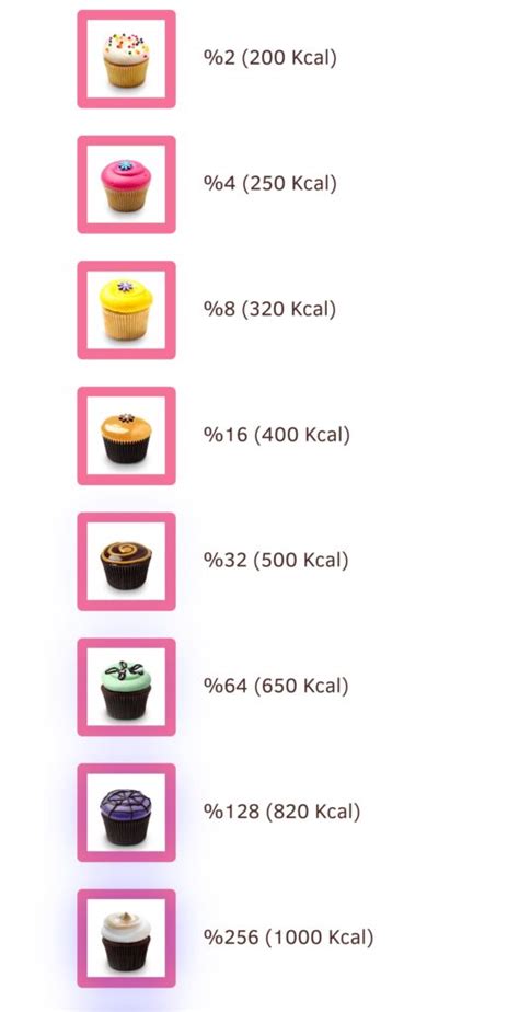 Cupcake 2048 - Blossom Word Games