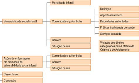 Cuidado A CrianÇas Em SituaÇÃo De Vulnerabilidade Social Secad