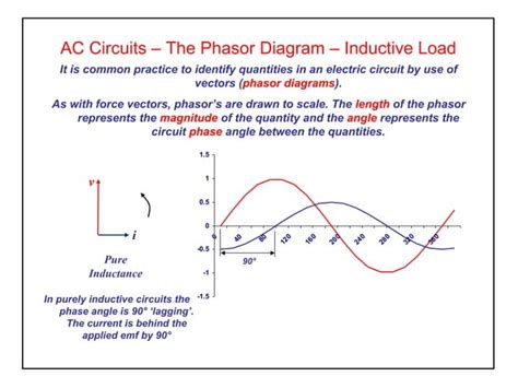 Elect Principles Accircuitsyear1 Ppt