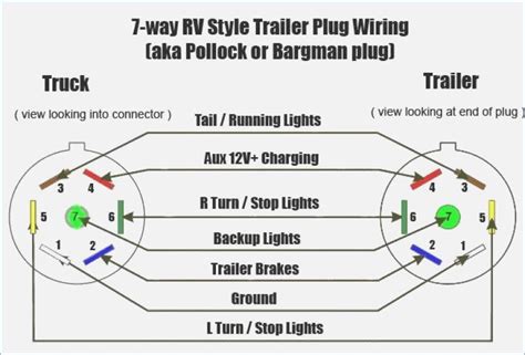 Chevy Truck Trailer Wiring Diagrams Pinouts Trailer Wiring D