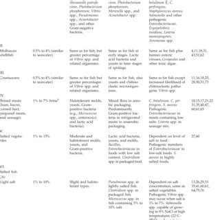 (PDF) Halophilic and Osmophilic Microorganisms