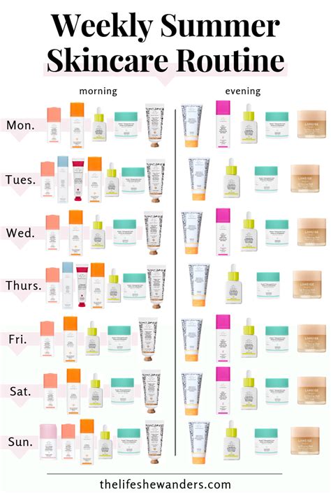 My Weekly Summer Skincare Routine — The Life She Wanders