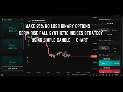 Make 95 No Loss Binary Options Deriv Rise Fall Synthetic Indices