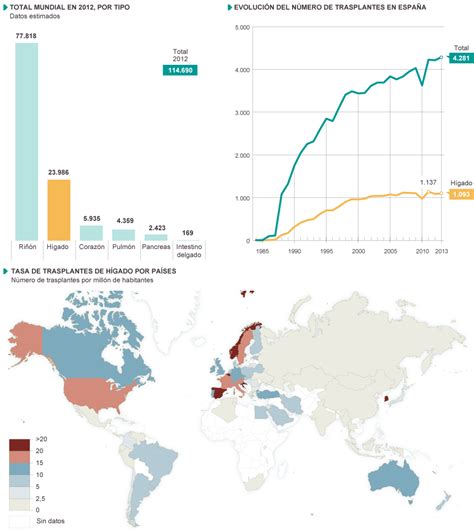 Trasplante de órganos Sociedad EL PAÍS