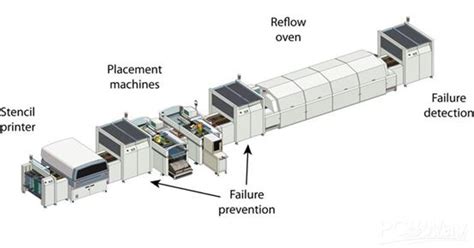 The PCB Assembly Process - PCB Assembly - PCBway