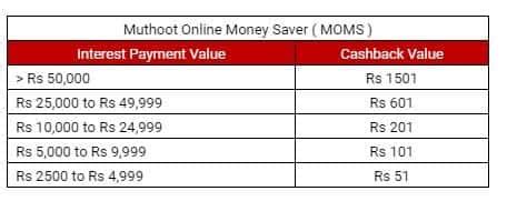 muthoot finance launches moms cashback scheme  customers mint