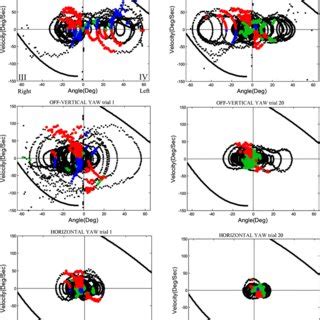 Multi-axis rotation device (MARS) was programmed with inverted pendulum ...