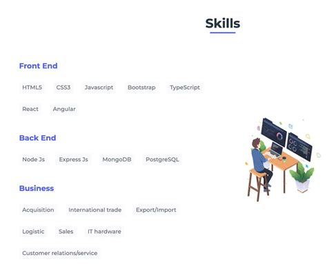 The Complete Software Engineer Portfolio Guide 24 Examples