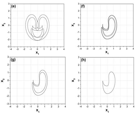 Phase Portraits In X 1 − X 3 Plane For A A 05 Period 1 B A