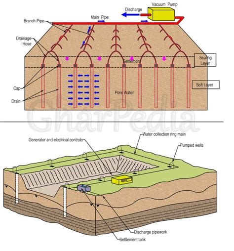 The Foundation in Black Cotton Soil/Expansive Soil Mystery Revealed