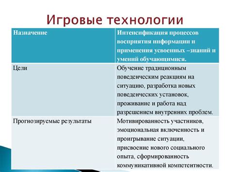 Современные игровые технологии - презентация онлайн