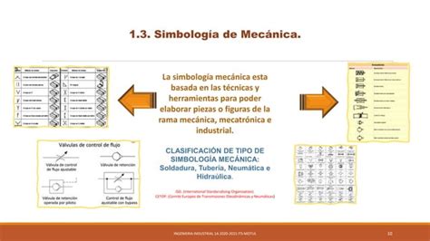 1.2 PRESENTACION - SIMBOLOGIAS. Dibujo Industrial. 1er Semestre del ...