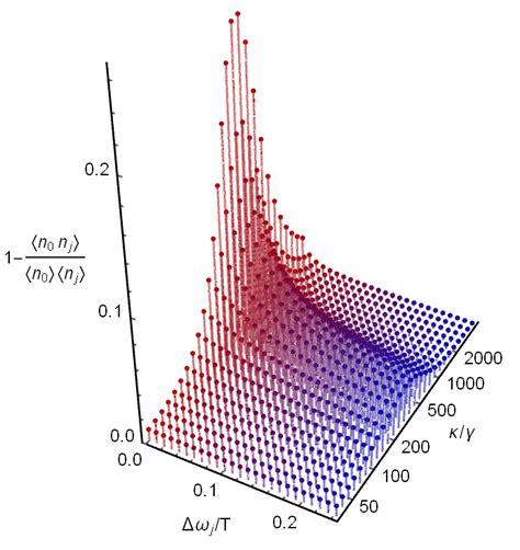 Second Order Cross Correlation Function Between The Ground Polariton