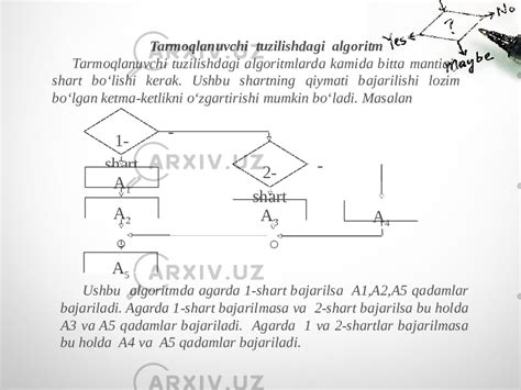 Algoritmlarni Grafik Ifodalash Vositalari Informatika Va AT Slaydlar