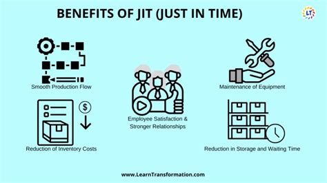 What Is Just In Time In Lean Management 5 Principles Learn