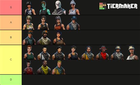 Fortnite Chapter 1 Season 1 skins Tier List (Community Rankings ...