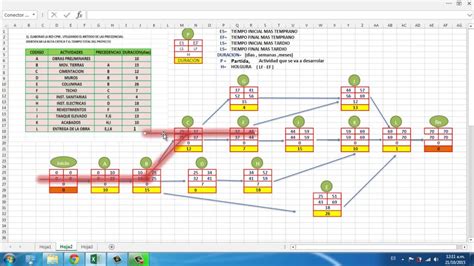 Como Hacer El Diagrama De Pert