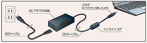 ノートpc用acアダプタ Acdc Ne1500bk