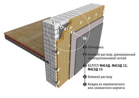 Чтобы дом стоял вечно