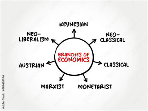 Branches Of Economics Are Microeconomics And Macroeconomics Mind Map