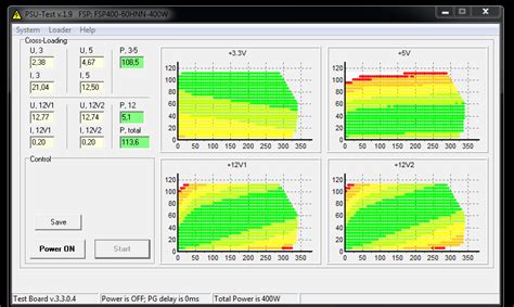 Обзор блока питания Powerman PM-400ATX GreenTech_Reviews