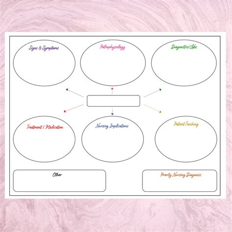 Nursing Concept Map Template - Etsy