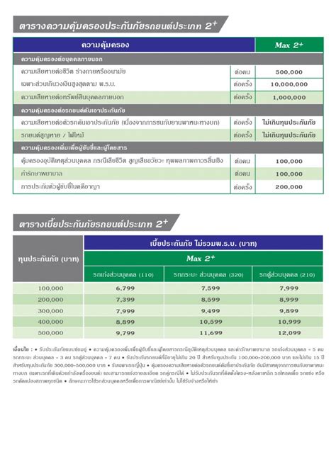 อินทรประกันภัย ประกันรถยนต์ชั้น 1 2 3 ชั้น 3 ประกัน Pa Banprakun