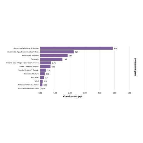 El villano de la inflación » Al Poniente