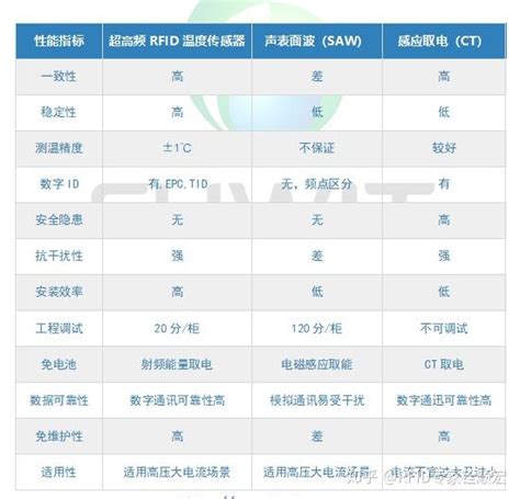 应用在电力行业的无源rfid温度传感器标签 知乎