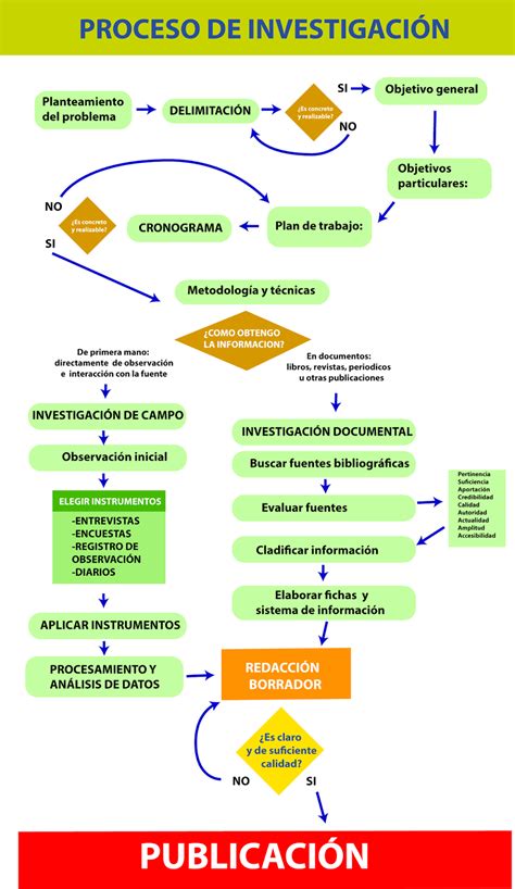 Esquemas Mapas Conceptuales O Diagramas S Actividad Porn Sex Picture