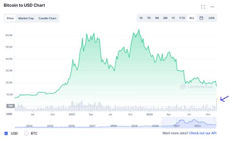 Art Impson Hodler On Twitter Rekordowy Volumen Https