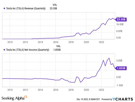 Tesla Stock Bullish Trend Set To Continue Technical Analysis Nasdaqtsla Seeking Alpha