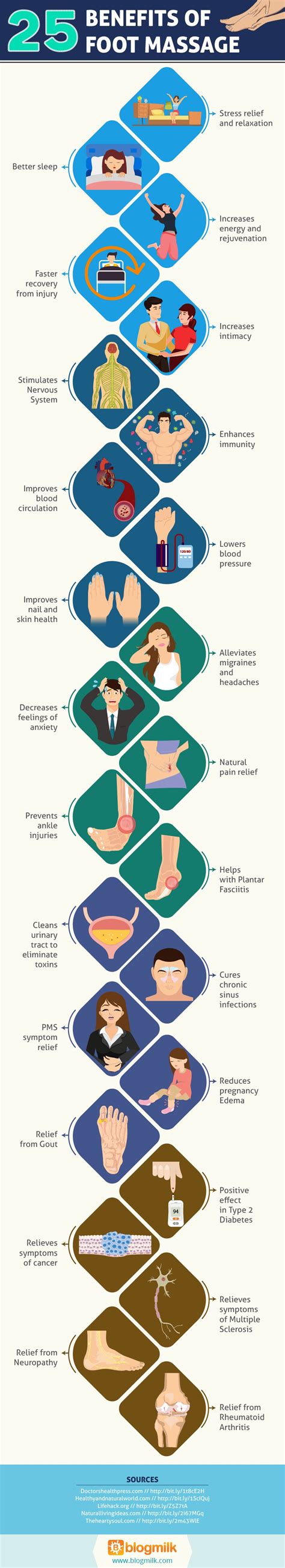 25 Health Benefits Of Foot Massage [infographic] • Blogmilk