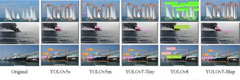 Figure 1 From YOLOv7 Ship A Lightweight Algorithm For Ship Object