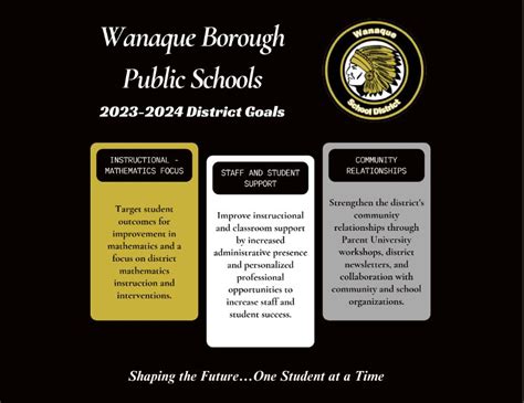 Mission Statementdistrict Goals Wanaque School District