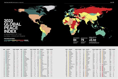 Global Peace Index 2024 Willy Julietta