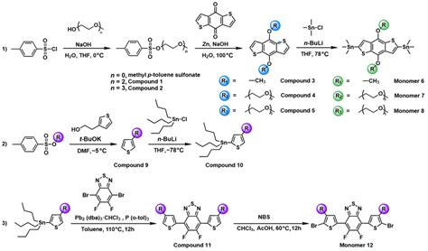 Scheme 1 The Route Of The Monomer Synthesis Download Scientific Diagram