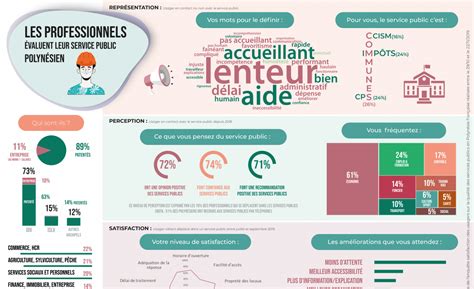 Lancement De La E Enqu Te De Satisfaction Des Usagers Sur La Qualit