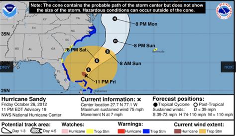 Hurricane And Tropical Storm Watches Warnings Advisories And Outlooks