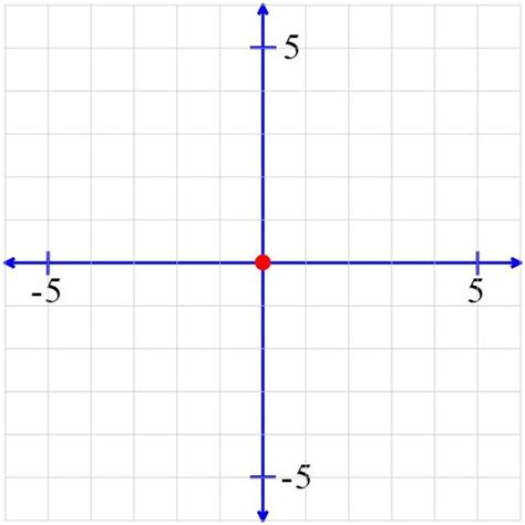 Coordinates On The Cartesian Plane Flashcards Quizlet