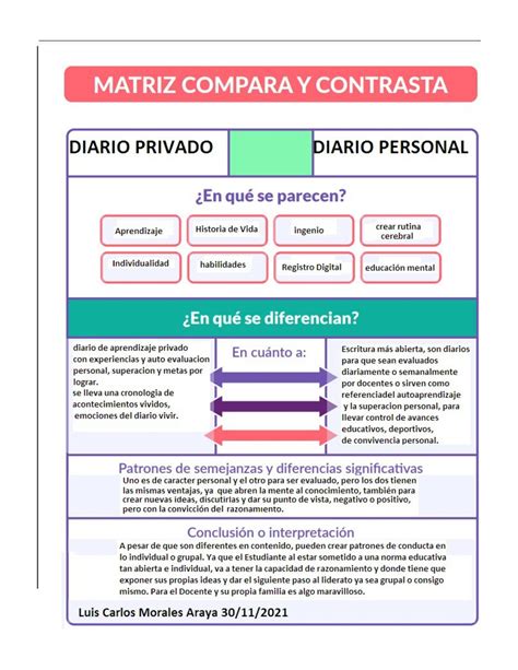 Calam O Matriz Compara Y Contrasta Lcma