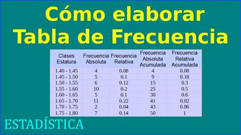 Cómo se elabora una tabla estadística Apolonio es