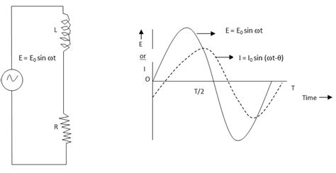 Inductance And Resistance In Series Assignment Help Homework Help